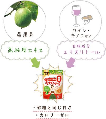 自然な甘み